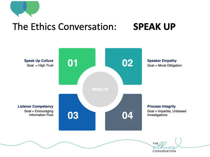 ethics conversation
